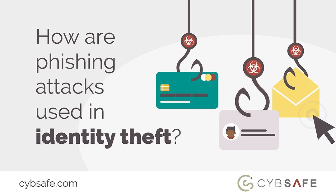 How are phishing attacks used in identity theft?