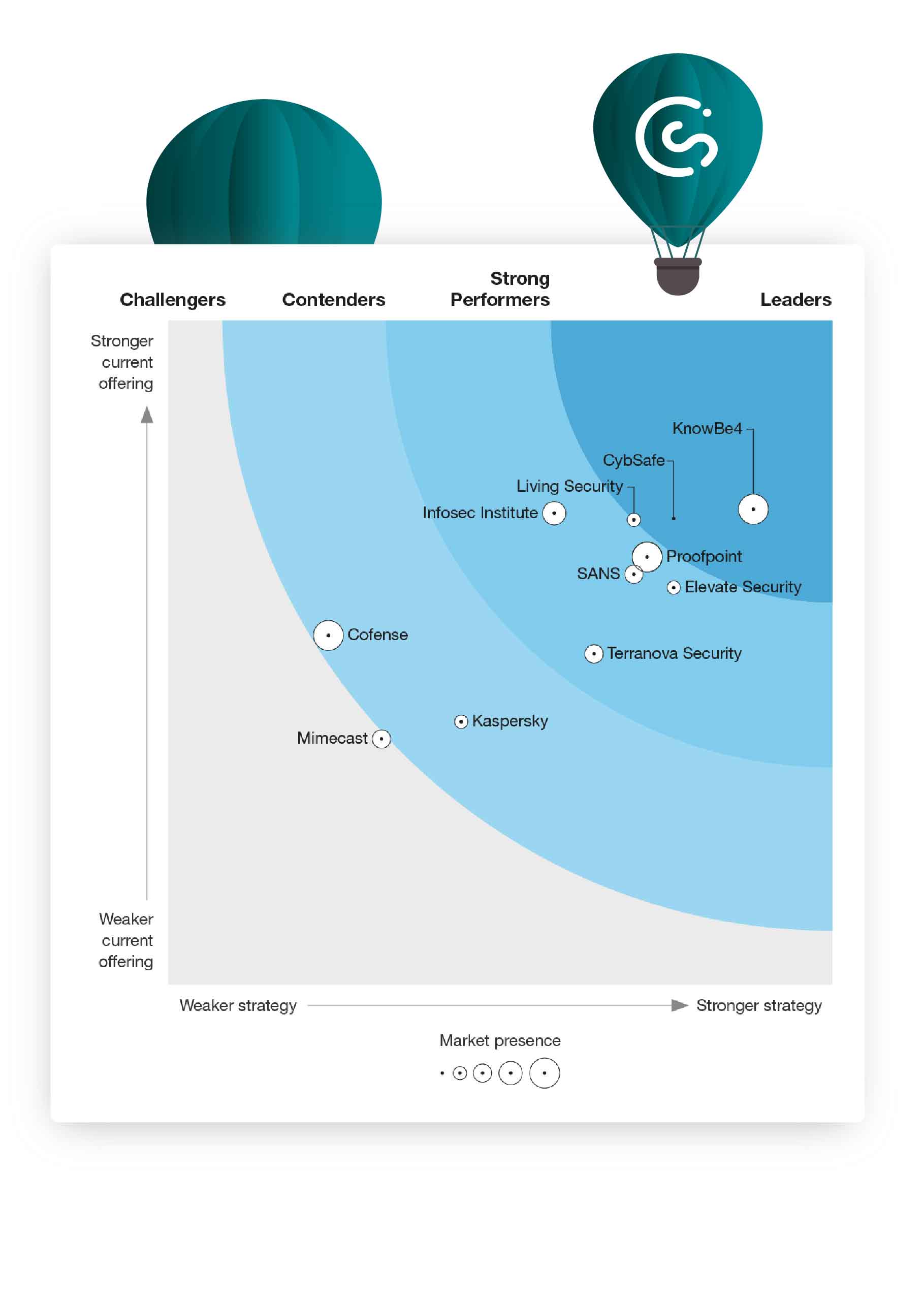 forrester long read cover