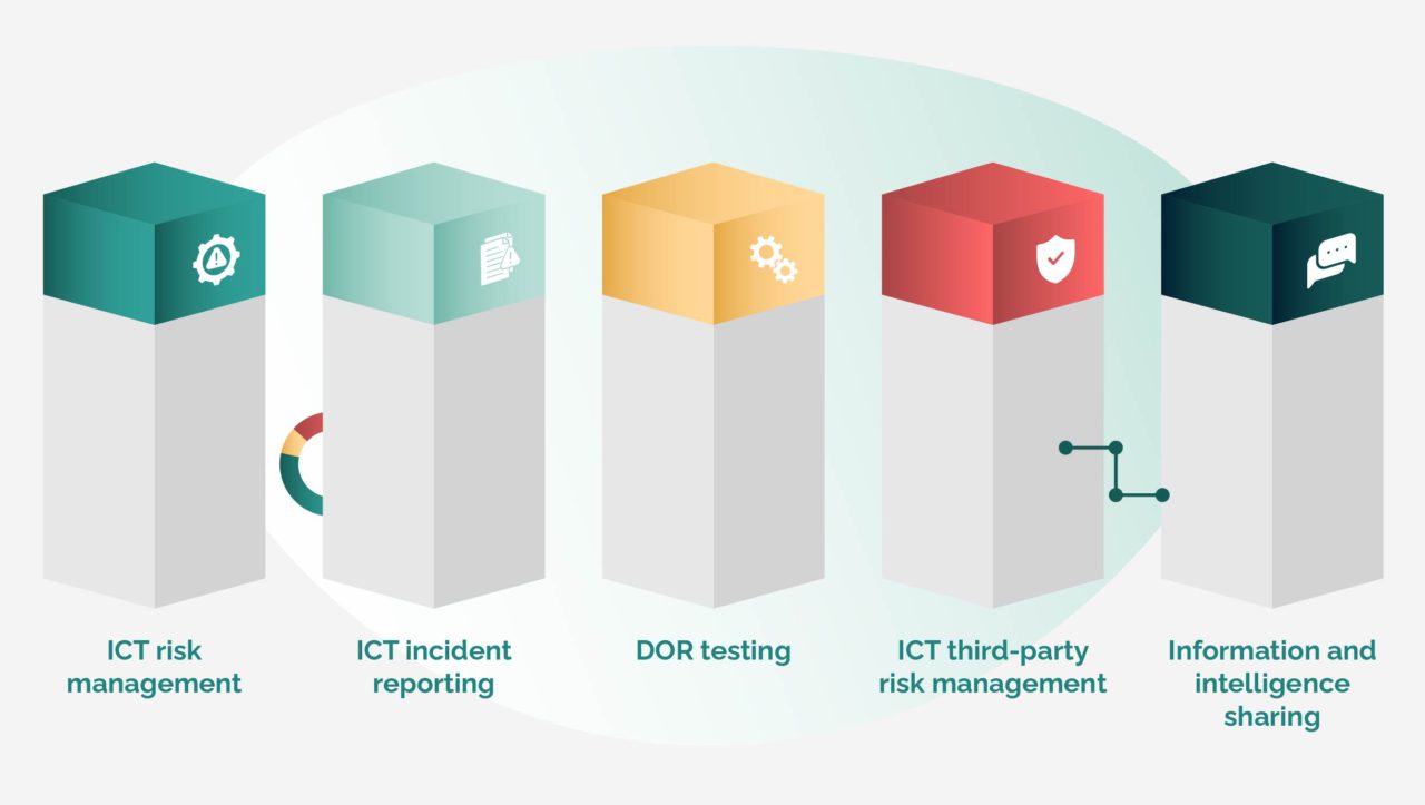 Digital Operational Resilience Act (DORA) Must-knows For Everyone