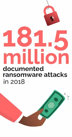 181 million documented ransomware attacks