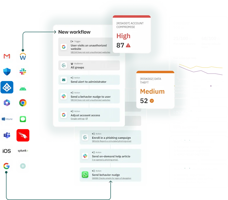 RESPOND security automation solution by CybSafe