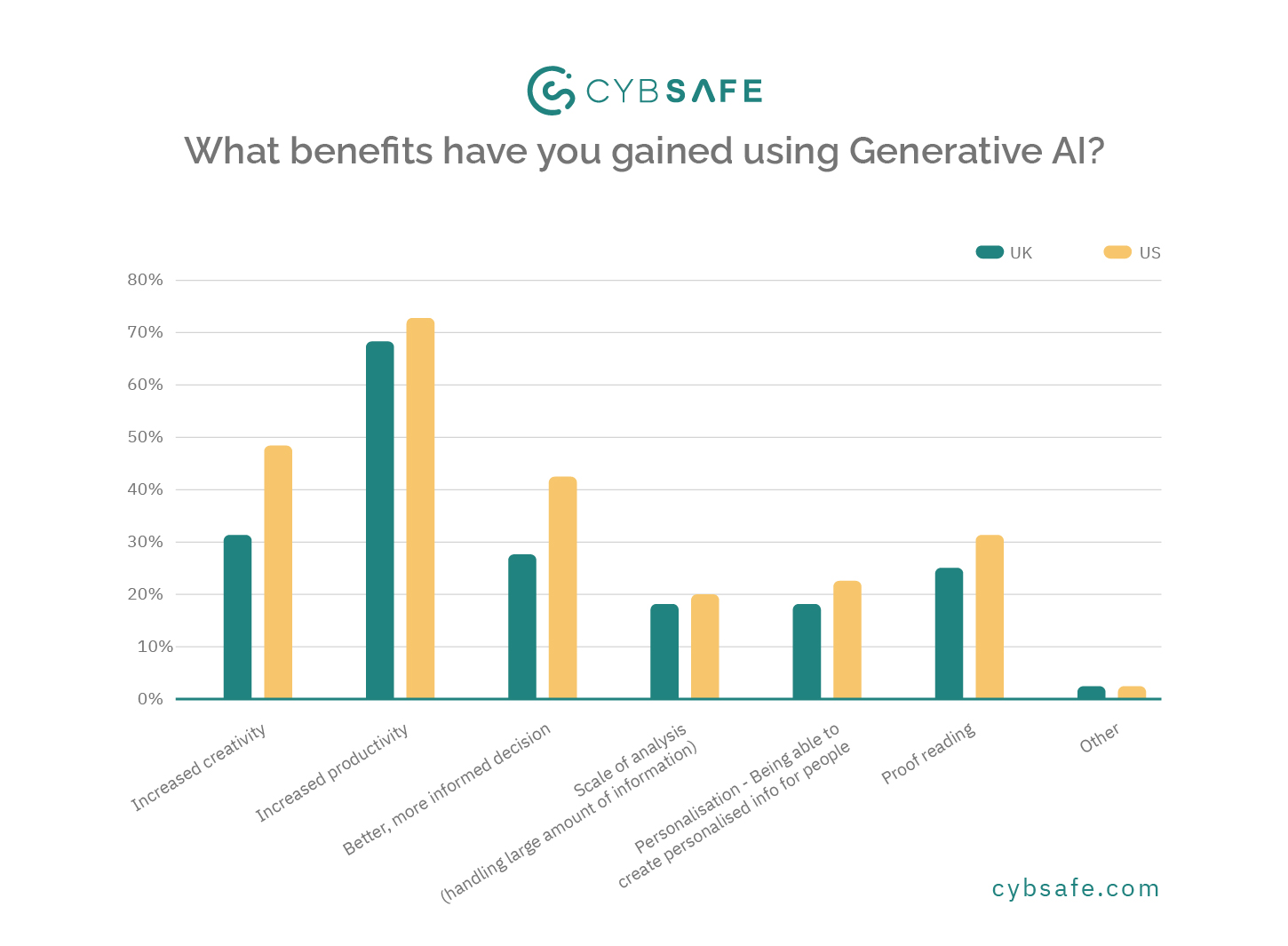 CYBSAFE-Branded graphs-230724MS-03