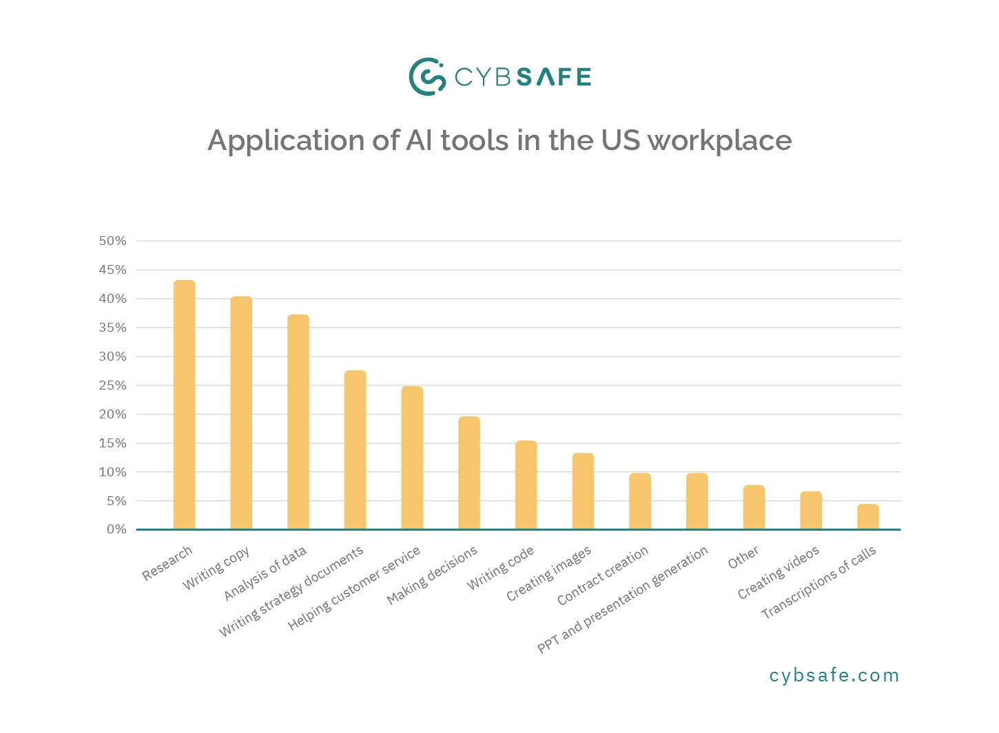 CYBSAFE-Branded graphs-230724MS