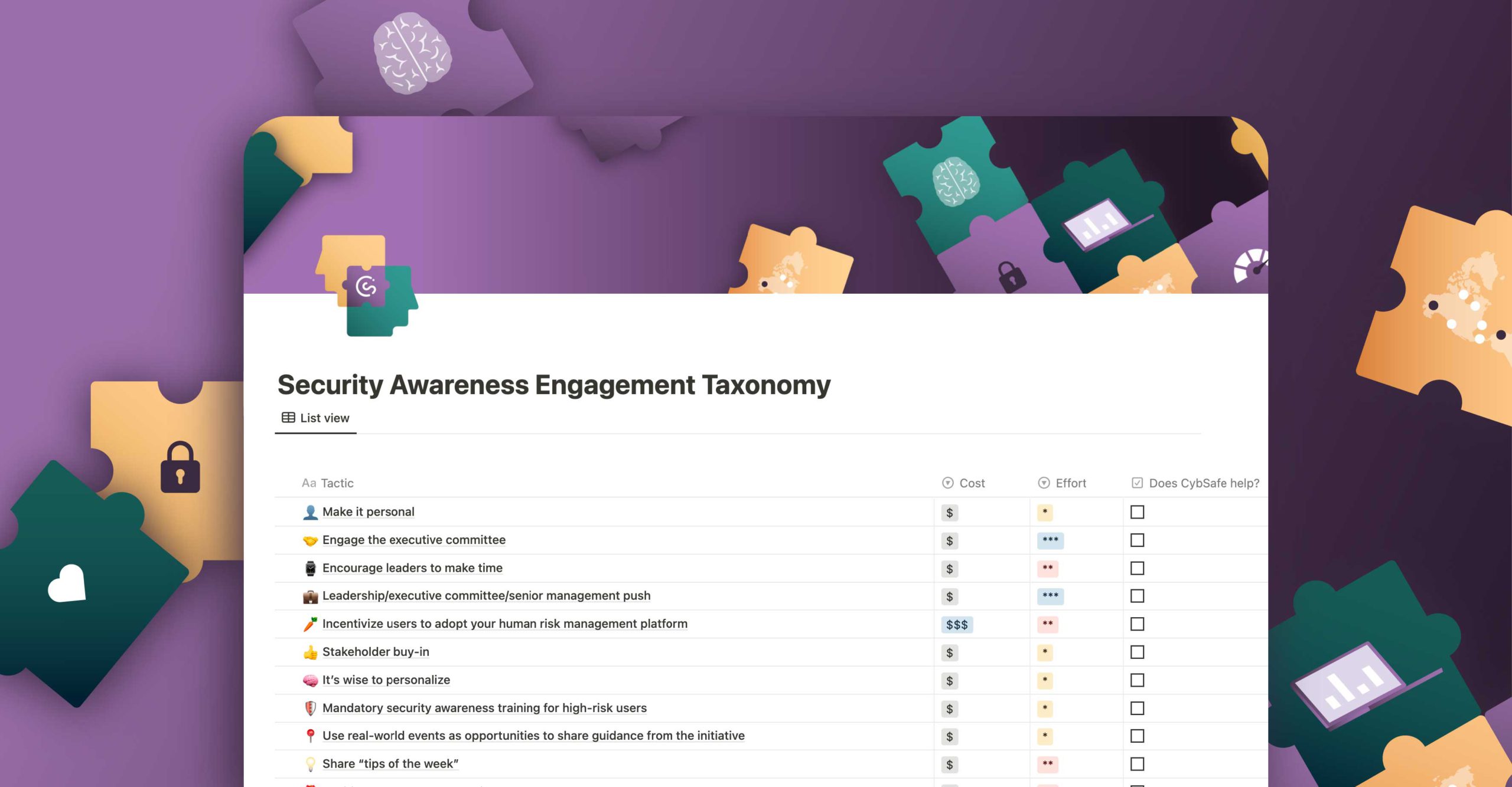 Security awareness engagement taxonomy cybsafe