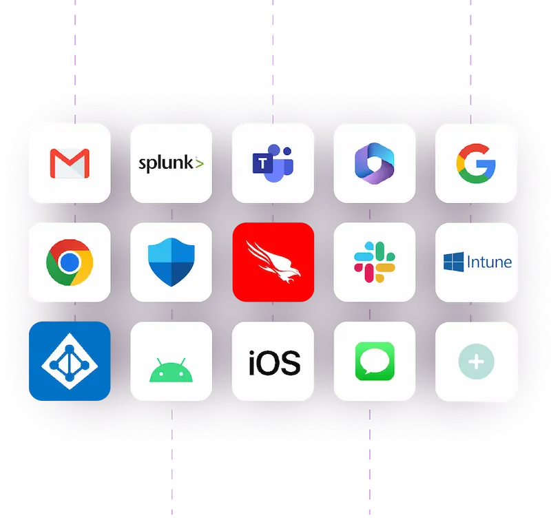 integrations CybSafe human risk management platform