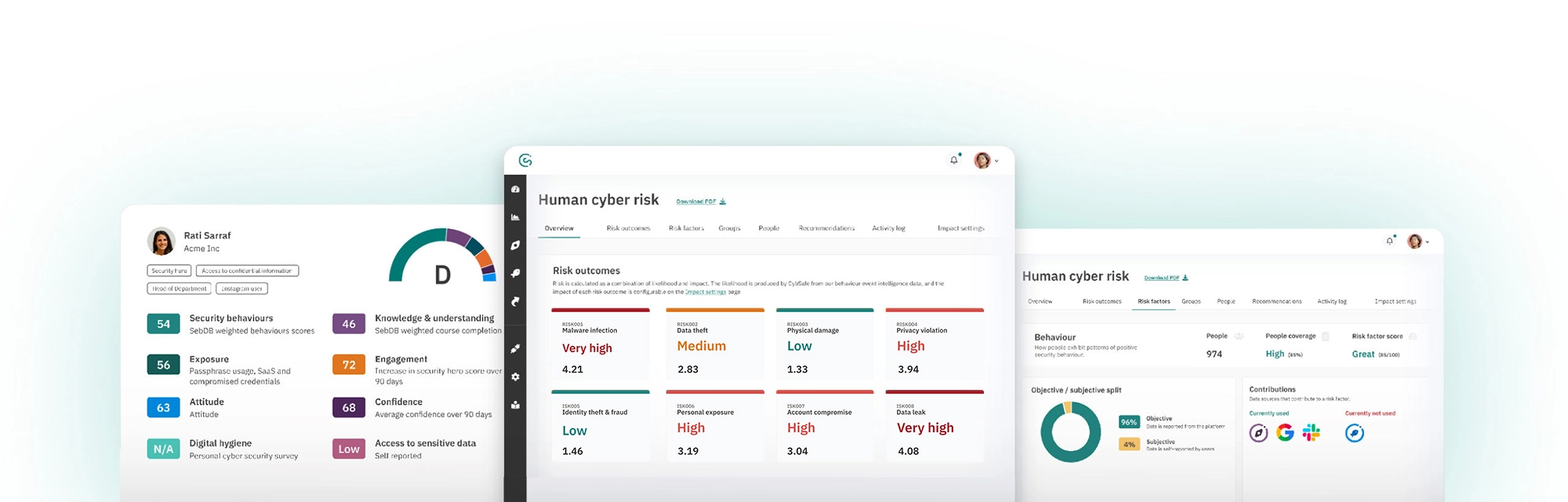 Human cyber risk dashboards