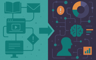 Human risk management: Moving from awareness to action